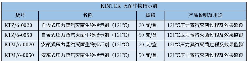 培養(yǎng)基滅菌需要測(cè)定F0值么? 培養(yǎng)基滅菌需要測(cè)定F0值么?